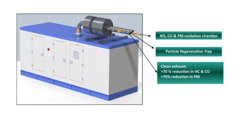 Retrofit Emission Control Device (RECD)